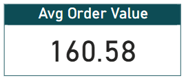 Power BI Total Revenue Visual
